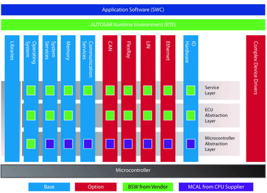 開(kāi)源軟件推動(dòng)互聯(lián)汽車(chē)軟件開(kāi)發(fā)的創(chuàng)新與未來(lái)