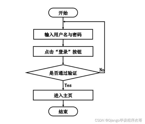 基于SSM的養(yǎng)老院管理系統(tǒng)設(shè)計(jì)與實(shí)現(xiàn) 附源碼詳解
